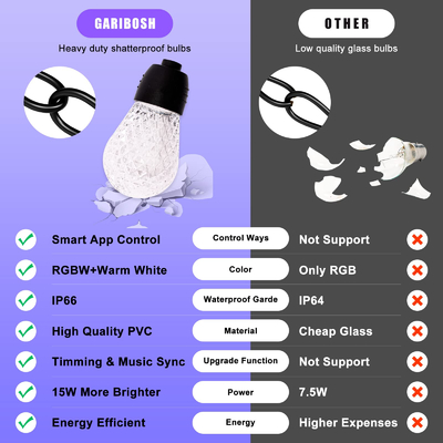 luces de la secuencia de 50/60Hz RGB LED, hebras conectables de la luz del RGB